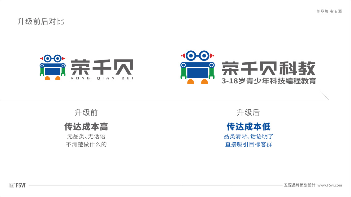 東莞VI設(shè)計,東莞創(chuàng)客教育培訓(xùn)機構(gòu)VI設(shè)計，東莞品牌戰(zhàn)略VI設(shè)計